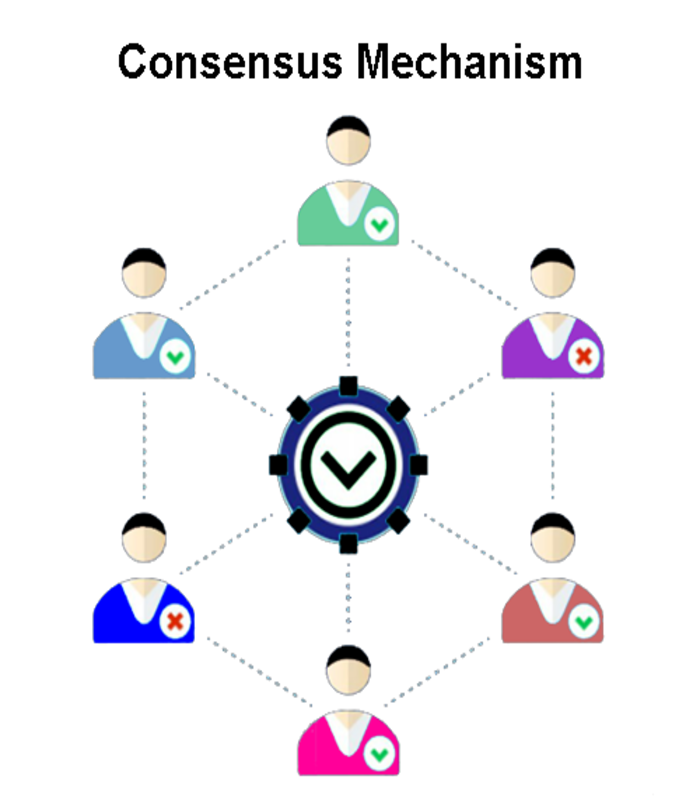 Consensus_Mechanism_700x800