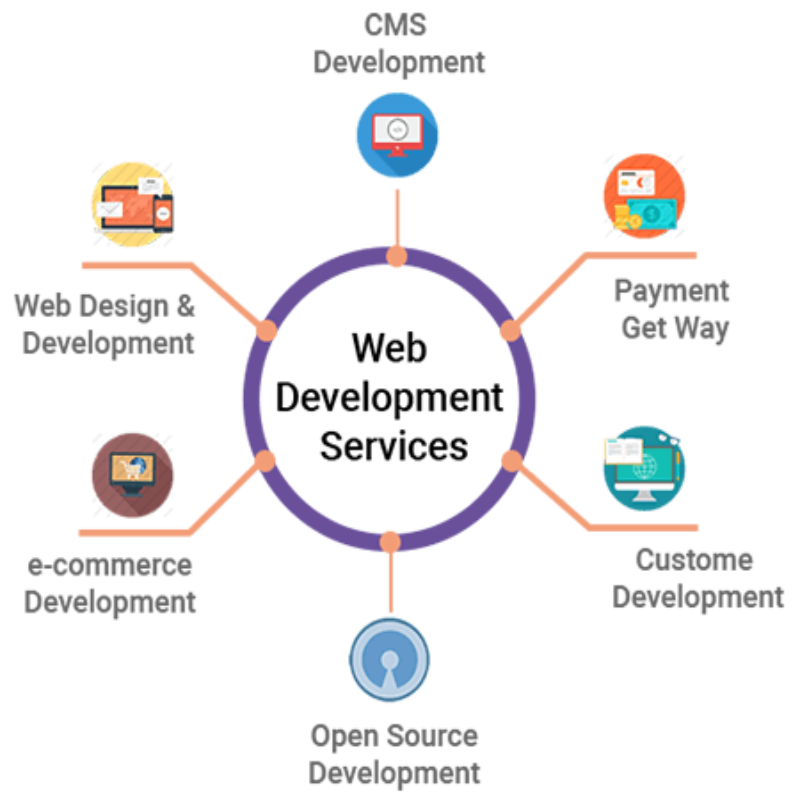 web-development-services